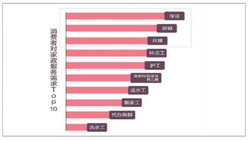 小白家政公司如何接單，年入百萬的家政服務(wù)攻略